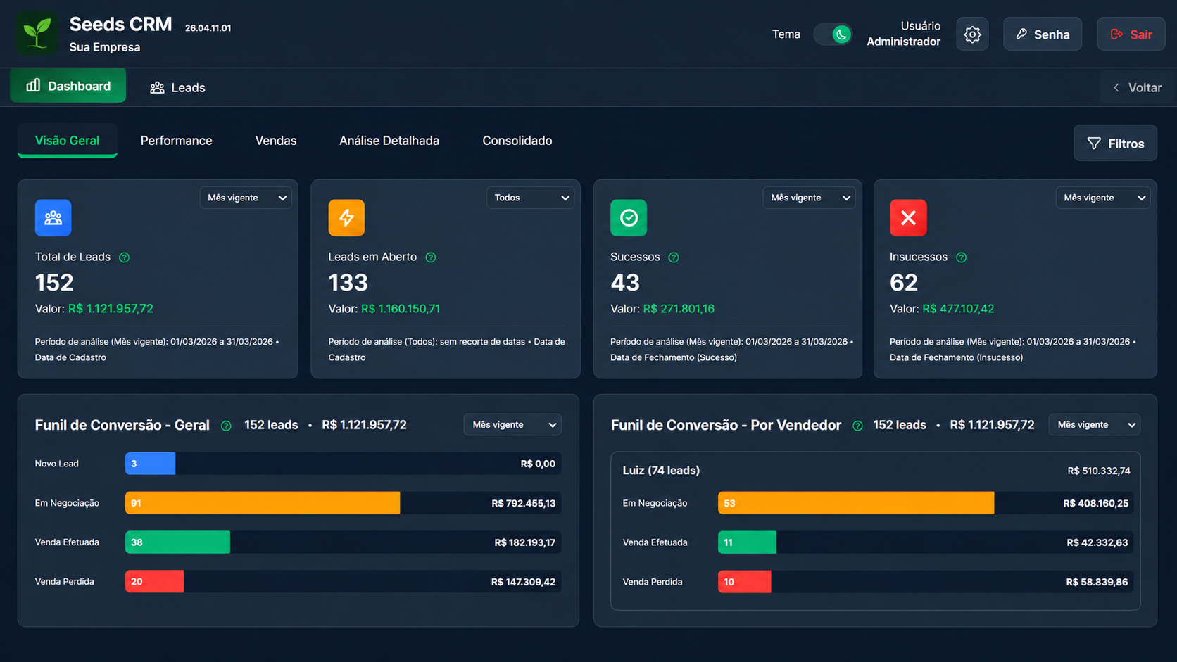 Dashboard Seeds CRM